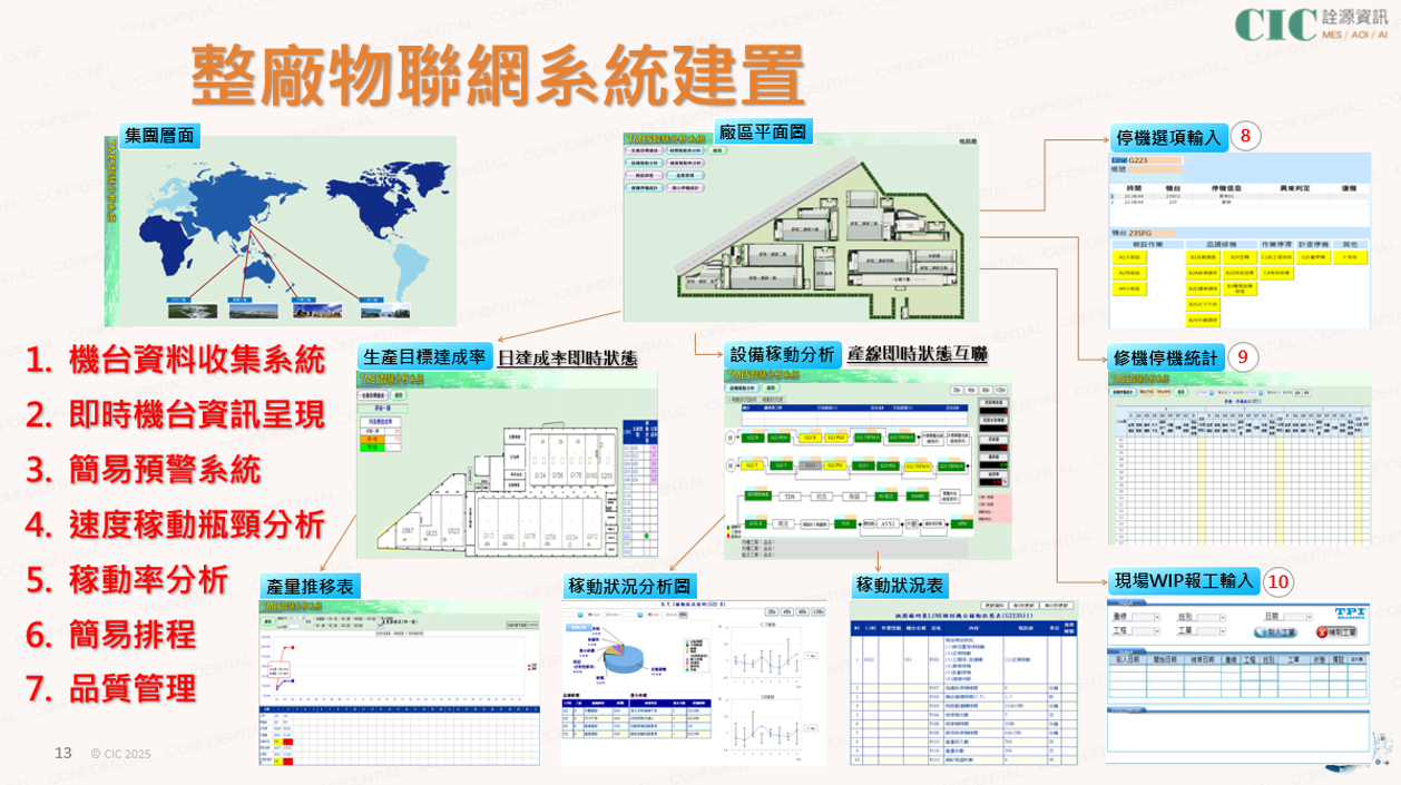 整廠物聯網系統建置