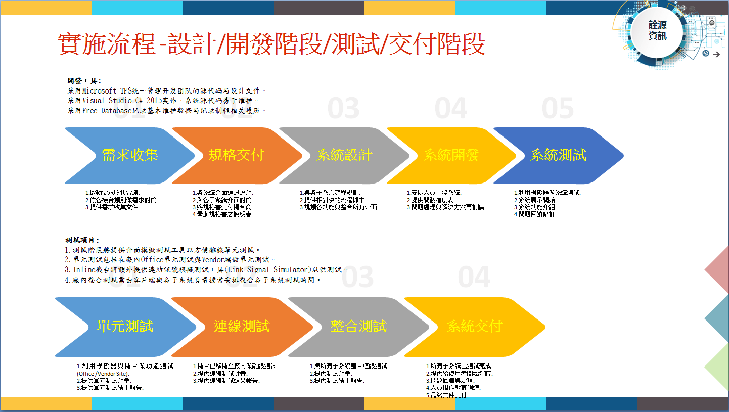 Block Control System（BCS）