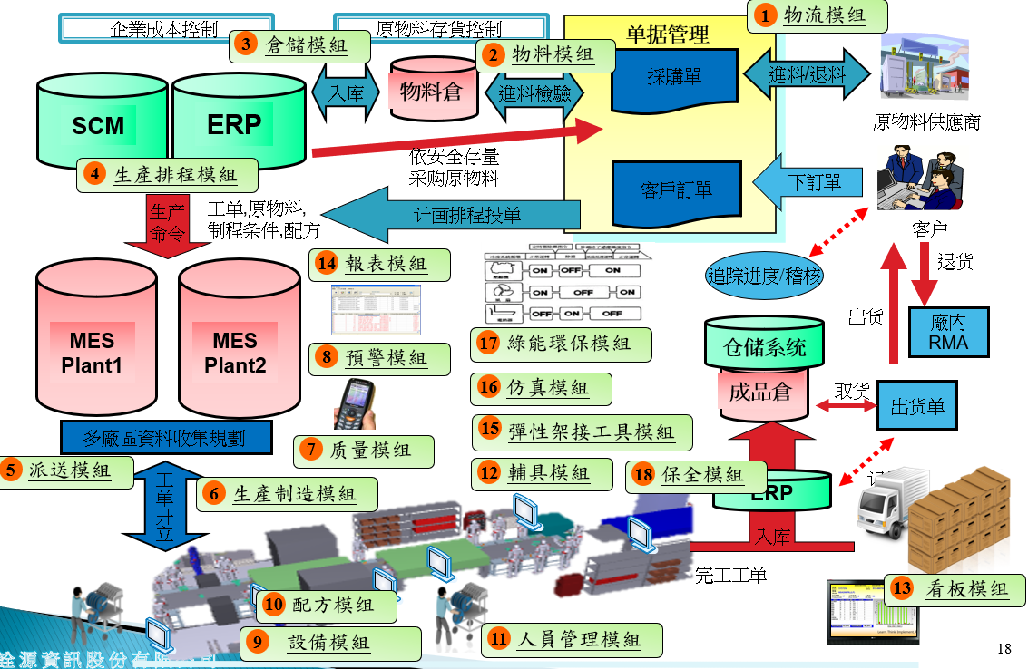 製造執行系統 MES