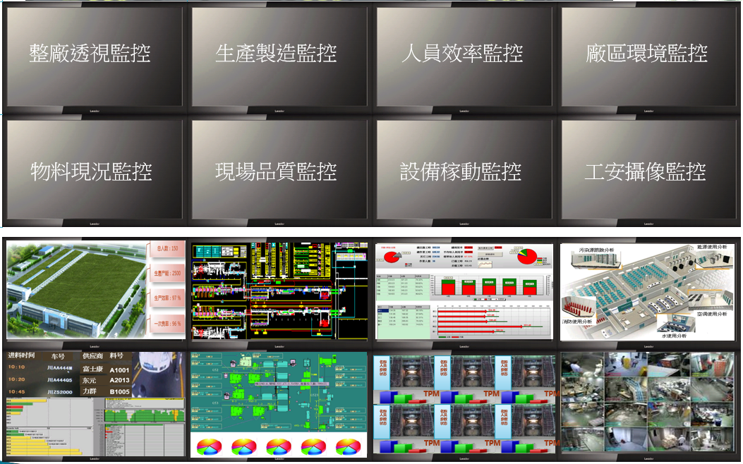 中央戰情室方案